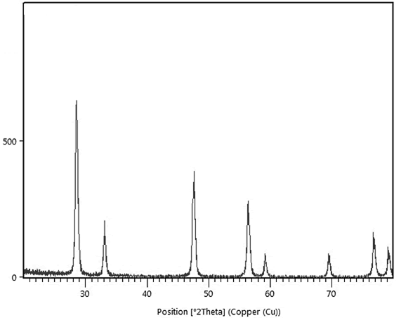 chemical-pharmaceutical-analysis