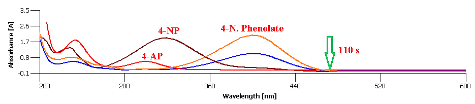 chemical-pharmaceutical-catalytic