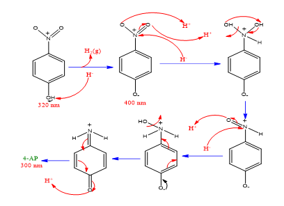 chemical-pharmaceutical-mechanism