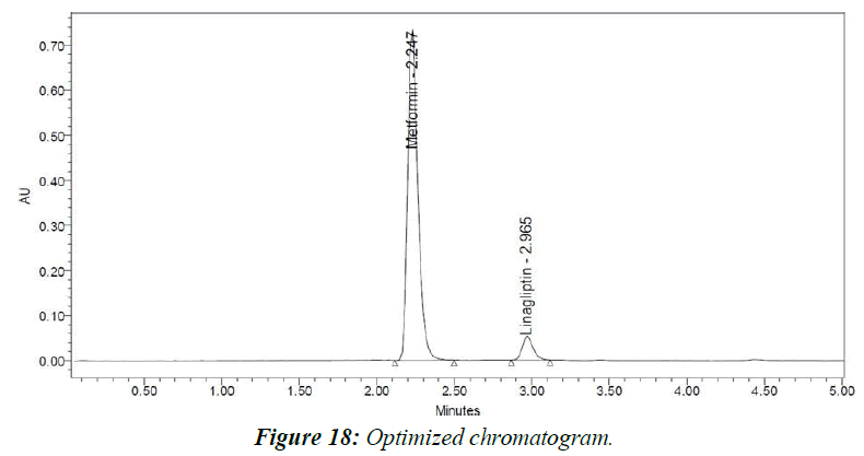asian-biomedical-chromatogram-standard