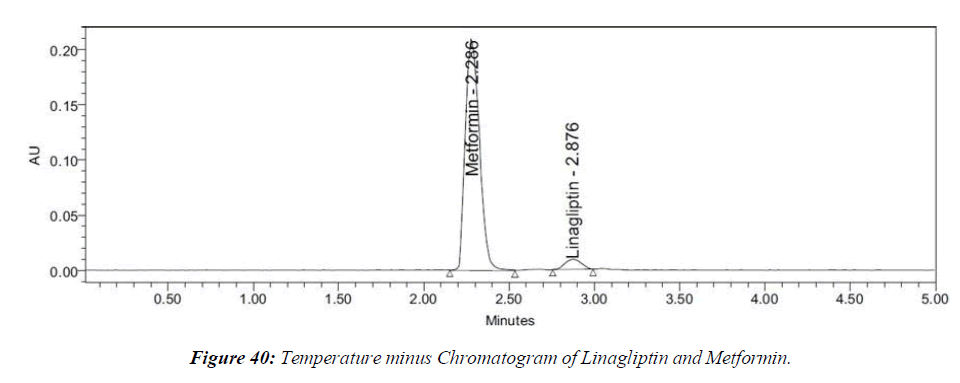 asian-biomedical-chromatogram-standard