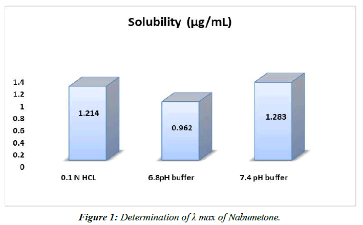 asian-biomedical-determination-nabumetone