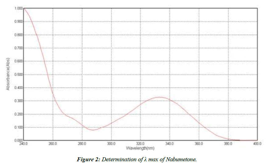 asian-biomedical-determination-nabumetone