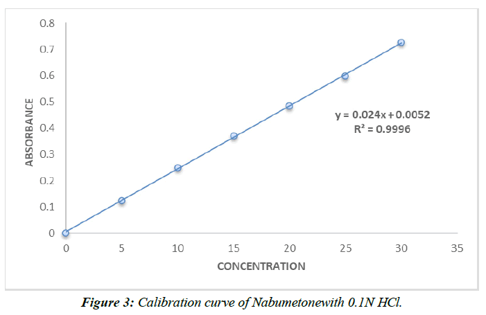 asian-biomedical-determination-nabumetone