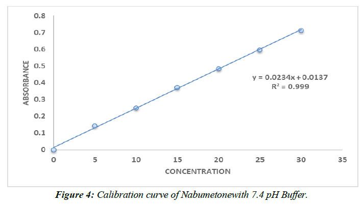 asian-biomedical-determination-nabumetone