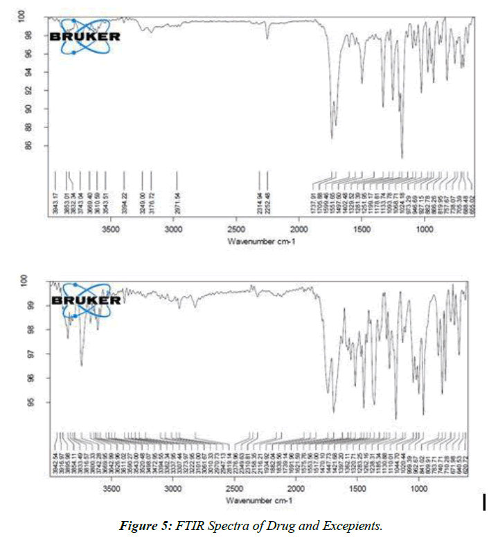 asian-biomedical-determination-nabumetone