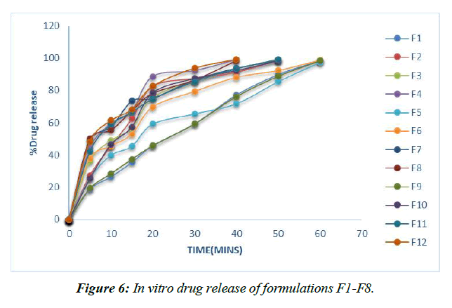 asian-biomedical-determination-nabumetone