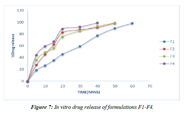 asian-biomedical-determination-nabumetone