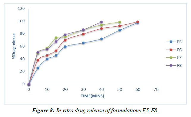 asian-biomedical-determination-nabumetone