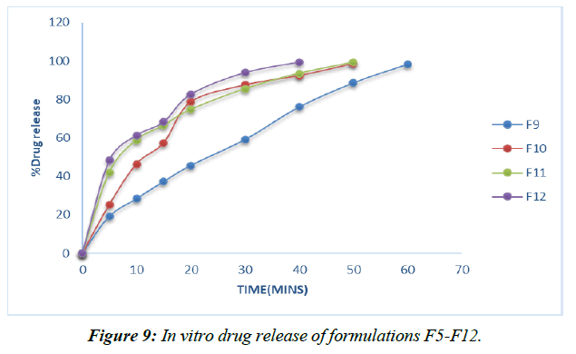 asian-biomedical-determination-nabumetone