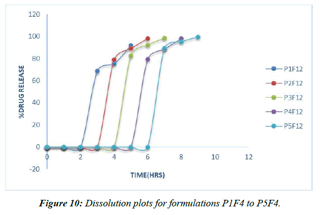 asian-biomedical-determination-nabumetone