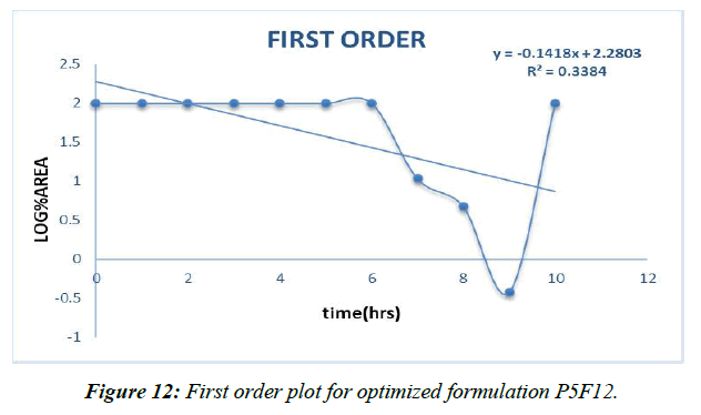 asian-biomedical-determination-nabumetone