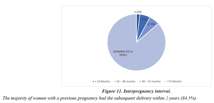 pregnancy-and-neonatal-medicine-maternal-age