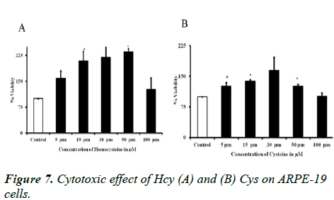 aacovs-Cytotoxic