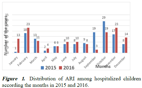 aajcp-ARI