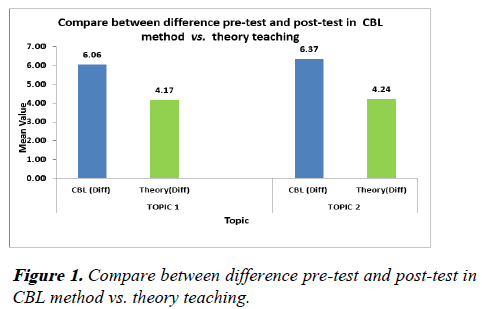 aajcp-Compare