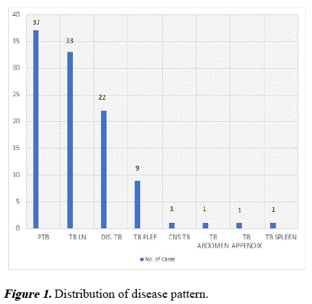 aajcp-Distribution