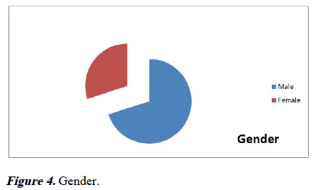 aajcp-Gender