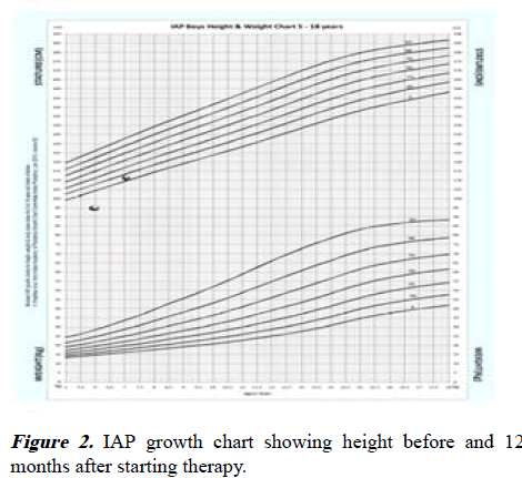 aajcp-IAP