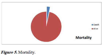 aajcp-Mortality