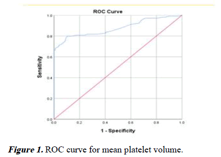 aajcp-ROC