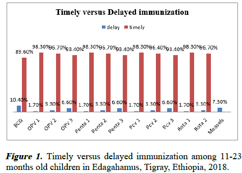 aajcp-Timely