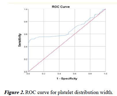 aajcp-curve