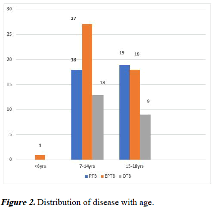 aajcp-disease