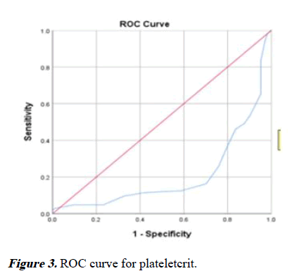 aajcp-plateletcrit