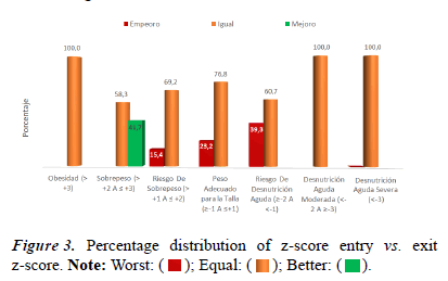 current-pediatric-score