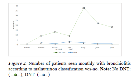 current-pediatric-seen